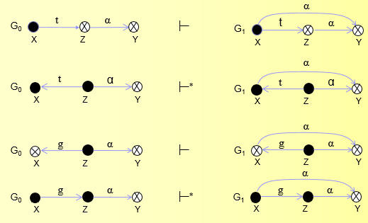 主体对称性